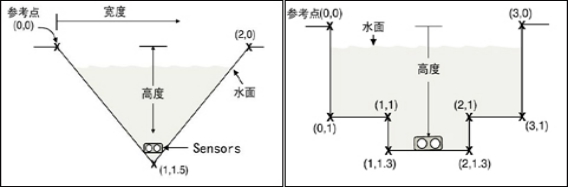 6526流速水位温度记录仪 6526流速水位温度记录仪