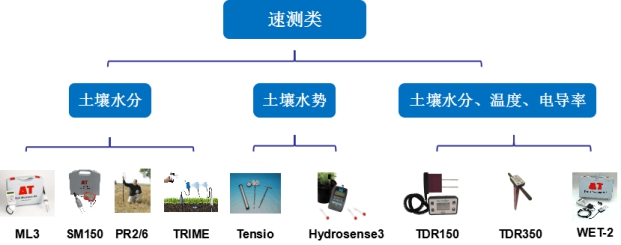 土壤多参数监测系统 土壤多参数监测系统