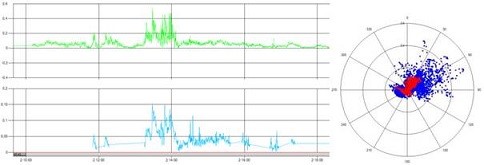 TMS 3树木稳定安全性测试仪 TMS 3树木稳定安全性测试仪
