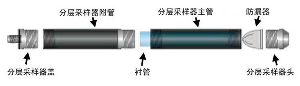 AMS分层淤泥和沉积物采样套件 AMS分层淤泥和沉积物采样套件