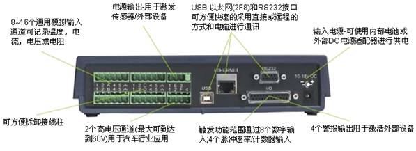 Squirrel 2020系列数据采集器 Squirrel 2020系列数据采集器