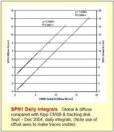 SPN1日照辐射计 SPN1日照辐射计