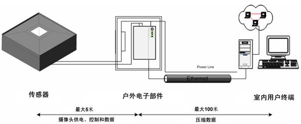 JOANNEUM RESEARCH二维视频雨滴谱仪 JOANNEUM RESEARCH二维视频雨滴谱仪