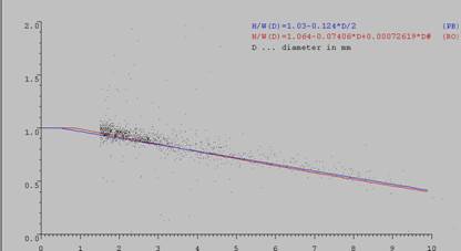 JOANNEUM RESEARCH二维视频雨滴谱仪 JOANNEUM RESEARCH二维视频雨滴谱仪