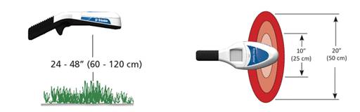 GreenSeeker手持式光谱仪 GreenSeeker手持式光谱仪