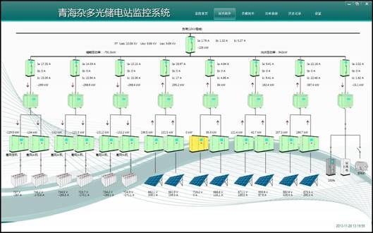 Vantage Pro2无线自动气象站助力青海杂多3MW独立光伏电站项目 Vantage Pro2无线自动气象站助力青海杂多3MW独立光伏电站项目