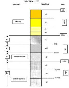 SEDIMAT 4-12土壤粒径分析系统 SEDIMAT 4-12土壤粒径分析系统