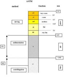 SEDIMAT 4-12土壤粒径分析系统 SEDIMAT 4-12土壤粒径分析系统